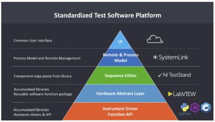 NI与Bright Machines、工业富联携手 以软件定义“智”造，释放工业物联网数据核心价值