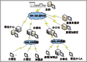 中科祥瑞专卖店连锁管理系统 一站式批发零售连锁管理解决方案